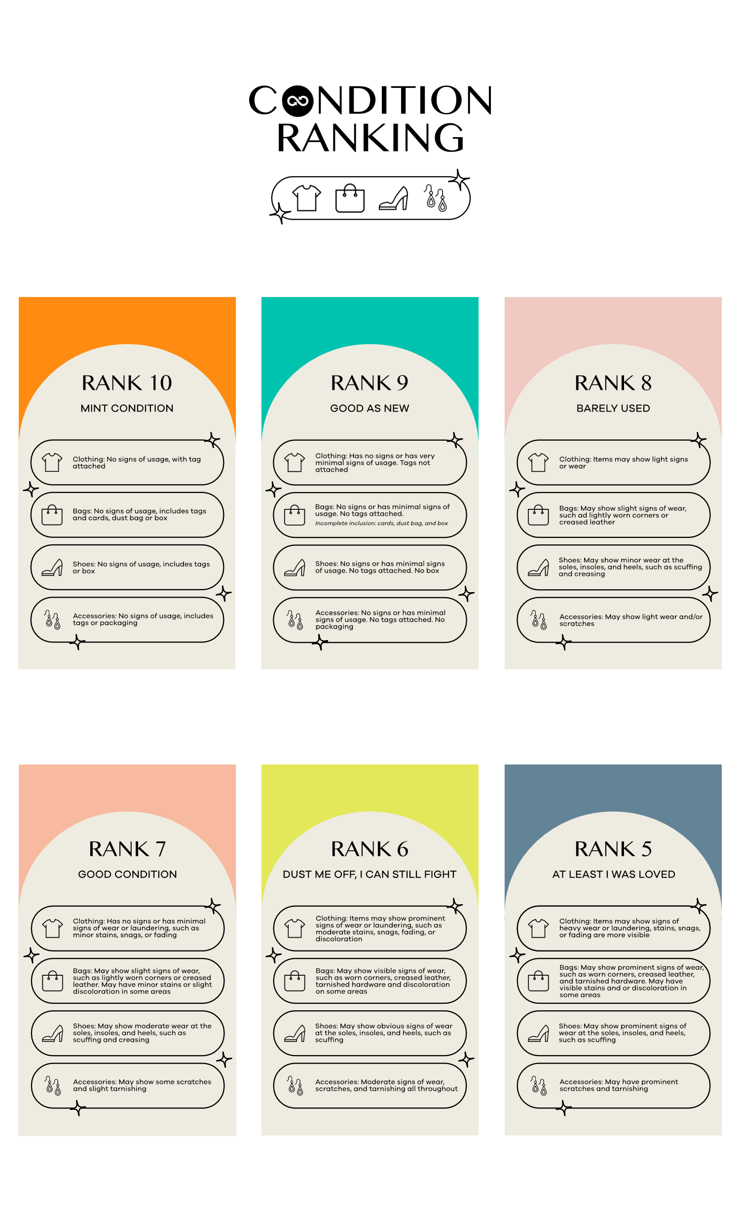 Condition Rting Chart Goodwear Charts – GoodwearPH